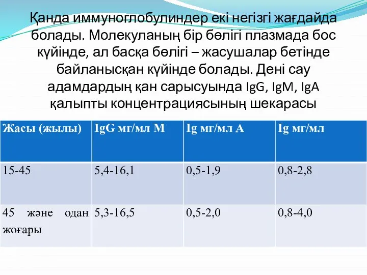 Қанда иммуноглобулиндер екі негізгі жағдайда болады. Молекуланың бір бөлігі плазмада бос