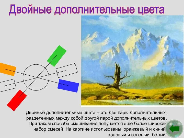 Двойные дополнительные цвета Двойные дополнительные цвета – это две пары дополнительных,