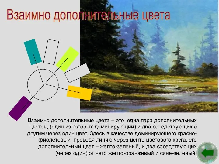 Взаимно дополнительные цвета Взаимно дополнительные цвета – это одна пара дополнительных