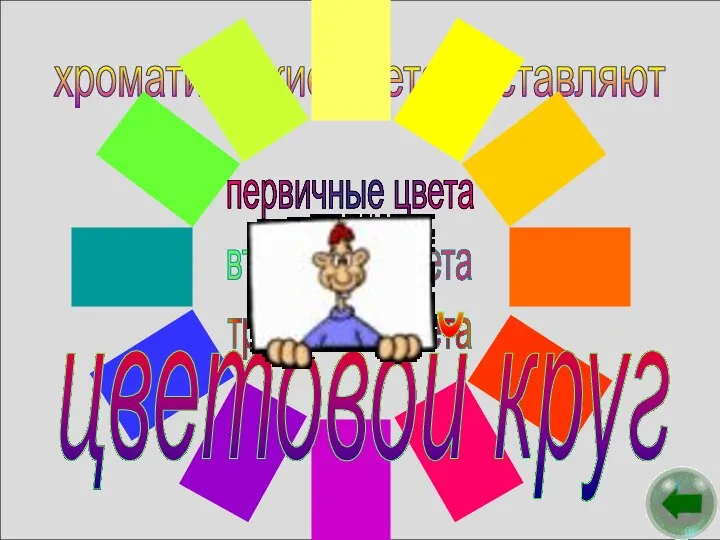 хроматические цвета составляют первичные цвета вторичные цвета третичные цвета цветовой круг