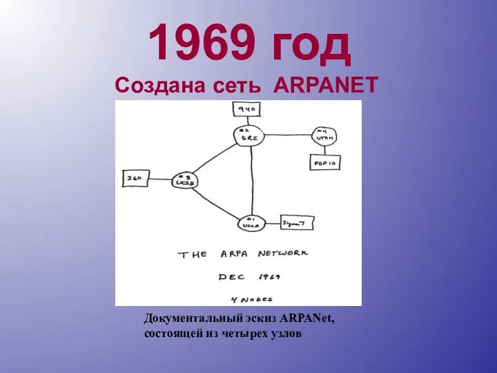 Создана сеть АRPANET 1969 год