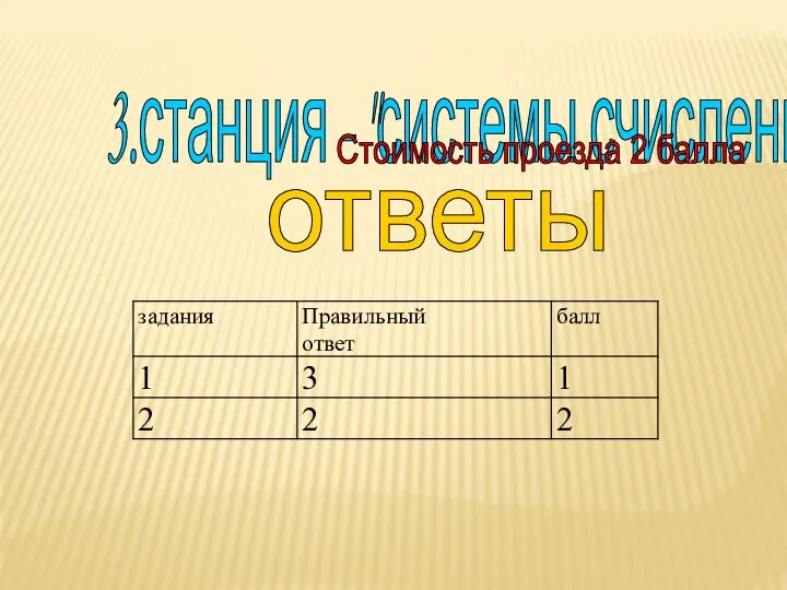 3.станция - "системы счисления" Стоимость проезда 2 балла ответы