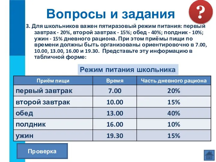 3. Для школьников важен пятиразовый режим питания: первый завтрак - 20%,