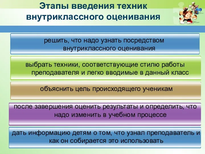 Этапы введения техник внутриклассного оценивания решить, что надо узнать посредством внутриклассного