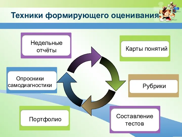 Техники формирующего оценивания Опросники самодиагностики Недельные отчёты Рубрики Портфолио Карты понятий Составление тестов