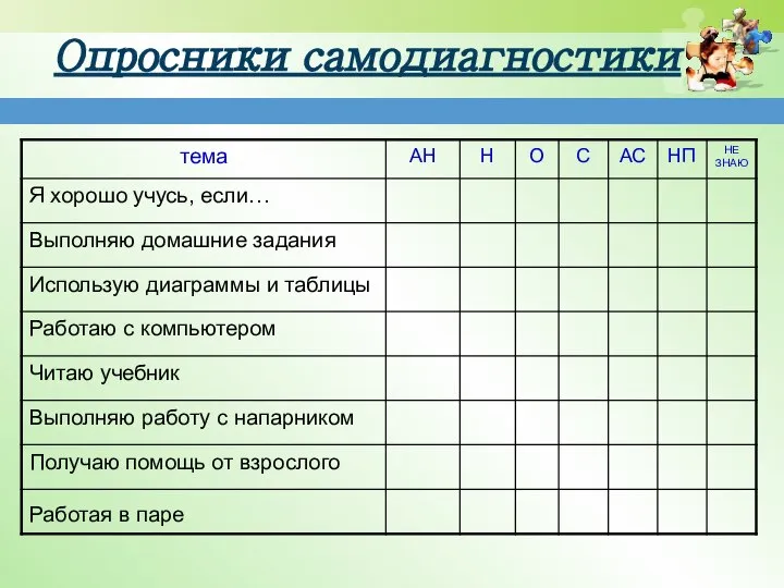 Опросники самодиагностики