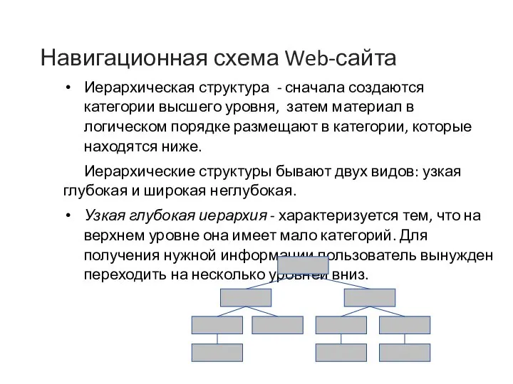 Навигационная схема Web-сайта Иерархическая структура - сначала создаются категории высшего уровня,