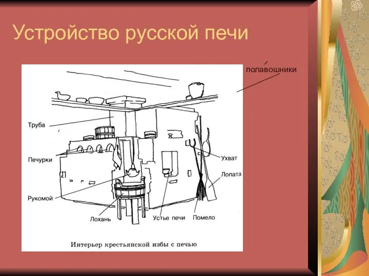 Устройство русской печи полавошники