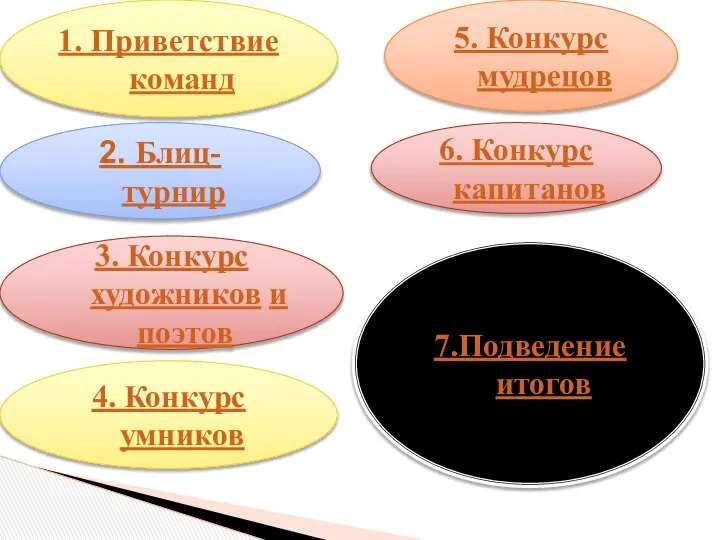 3. Конкурс художников и поэтов 2. Блиц-турнир 4. Конкурс умников 6.