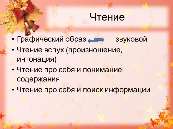 Чтение Графический образ звуковой Чтение вслух (произношение, интонация) Чтение про себя