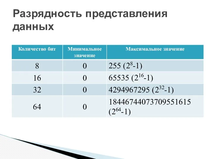 Разрядность представления данных