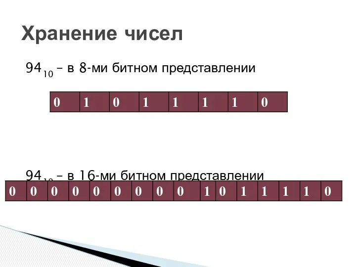 9410 – в 8-ми битном представлении 9410 – в 16-ми битном представлении Хранение чисел