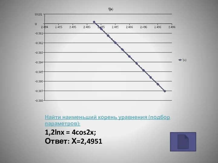 Найти наименьший корень уравнения (подбор параметров): 1,2lnx = 4cos2x; Ответ: Х=2,4951