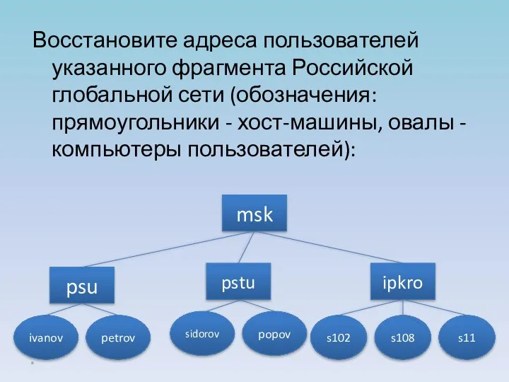 Восстановите адреса пользователей указанного фрагмента Российской глобальной сети (обозначения: прямоугольники -