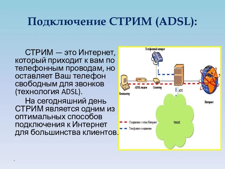 СТРИМ — это Интернет, который приходит к вам по телефонным проводам,