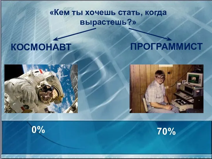 «Кем ты хочешь стать, когда вырастешь?» КОСМОНАВТ ПРОГРАММИСТ 0% 70%