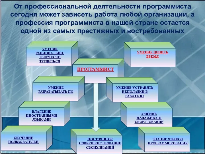 От профессиональной деятельности программиста сегодня может зависеть работа любой организации, а