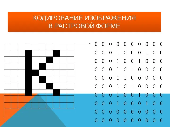 КОДИРОВАНИЕ ИЗОБРАЖЕНИЯ В РАСТРОВОЙ ФОРМЕ