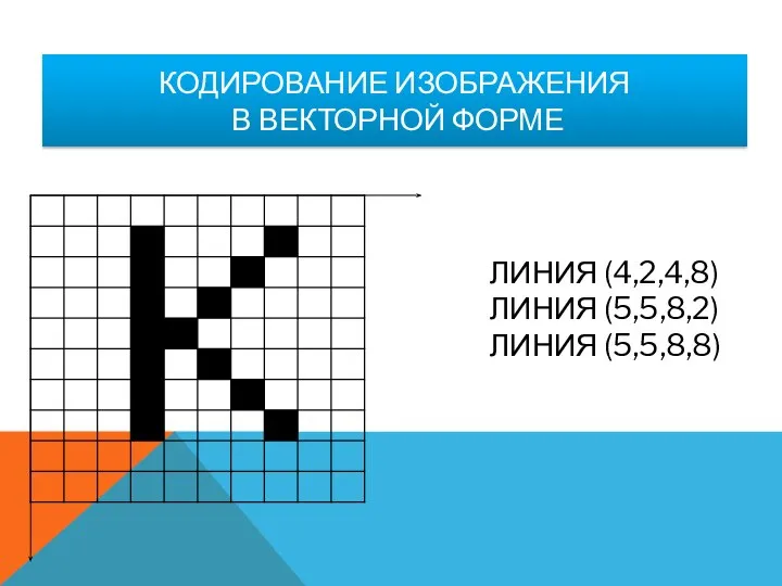 КОДИРОВАНИЕ ИЗОБРАЖЕНИЯ В ВЕКТОРНОЙ ФОРМЕ ЛИНИЯ (4,2,4,8) ЛИНИЯ (5,5,8,2) ЛИНИЯ (5,5,8,8)