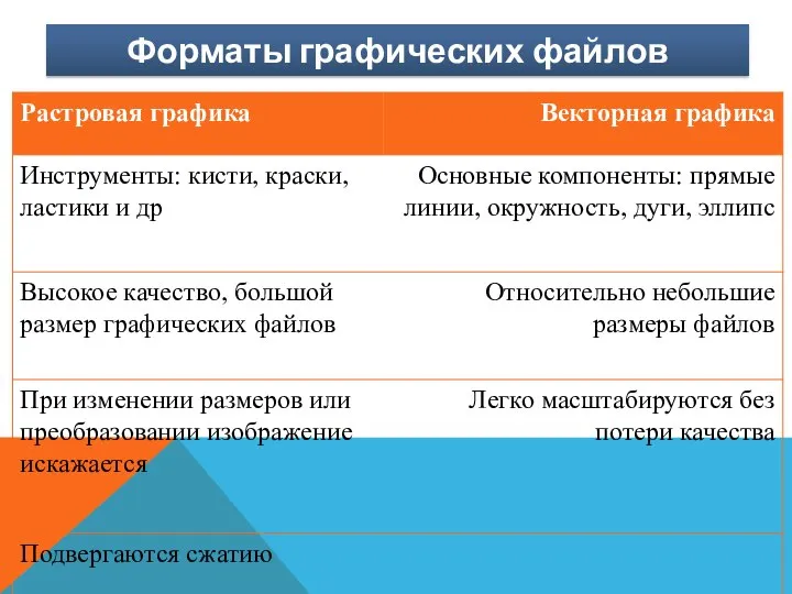 Форматы графических файлов