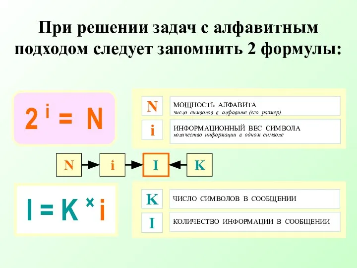 При решении задач с алфавитным подходом следует запомнить 2 формулы: