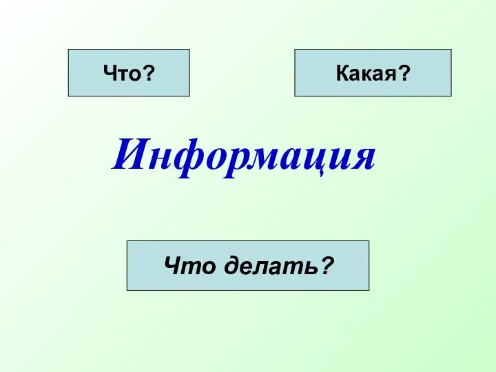 Информация Что делать? Что? Какая?