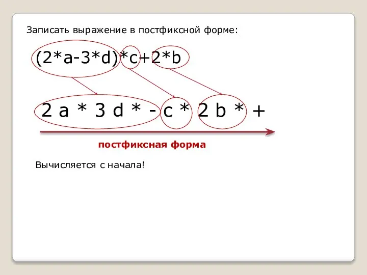 Записать выражение в постфиксной форме: (2*a-3*d)*c+2*b 2 a * 3 d