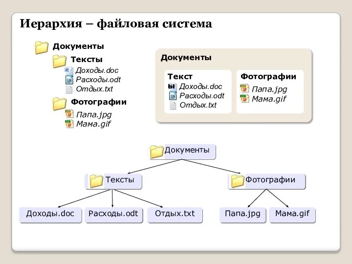 Иерархия – файловая система