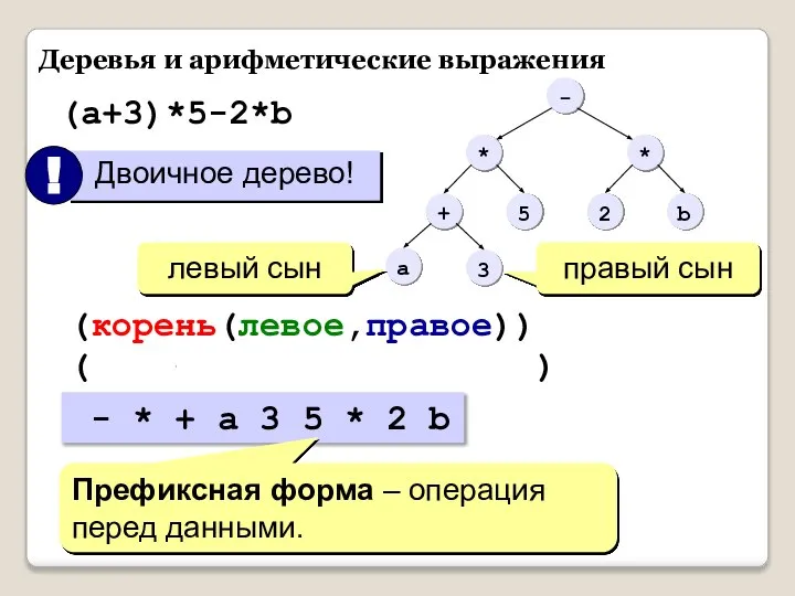 Деревья и арифметические выражения (a+3)*5-2*b (-(*(+(a,3),5),*(2,b))) (корень(левое,правое)) - * + a