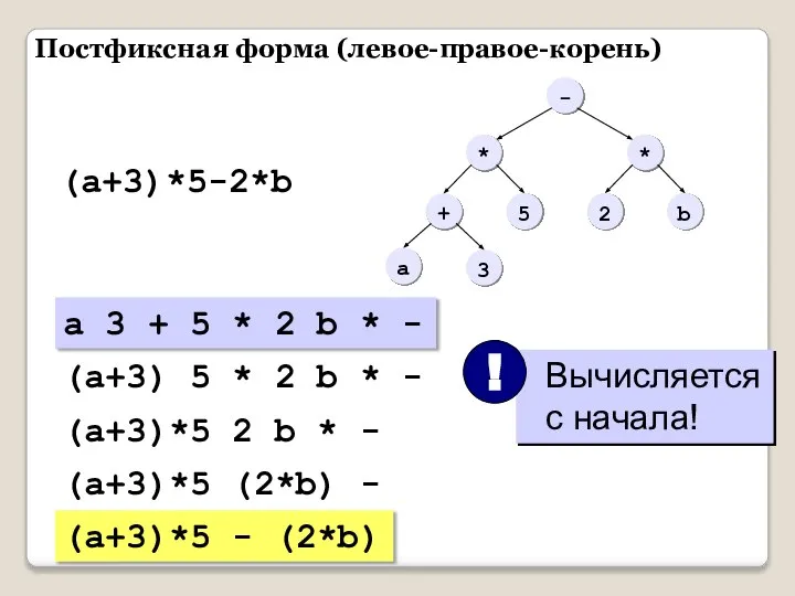 Постфиксная форма (левое-правое-корень) (a+3)*5-2*b a 3 + 5 * 2 b