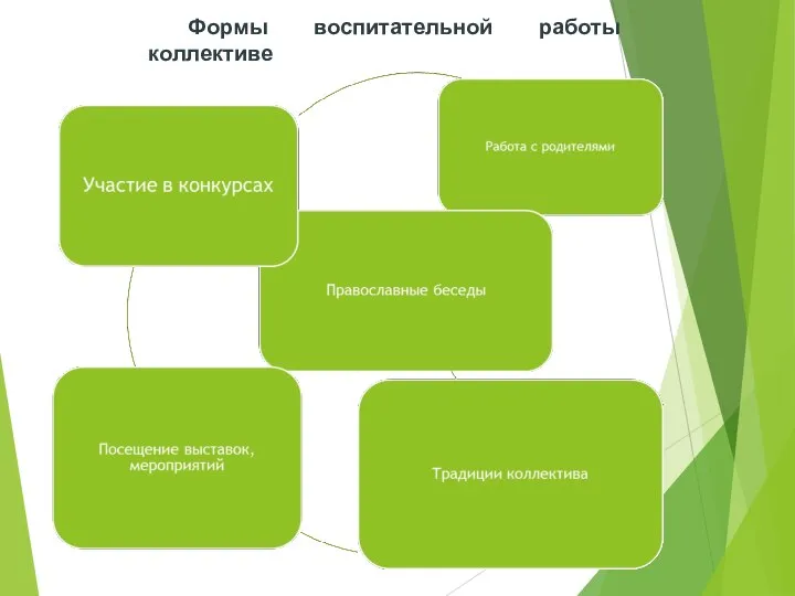 Формы воспитательной работы коллективе