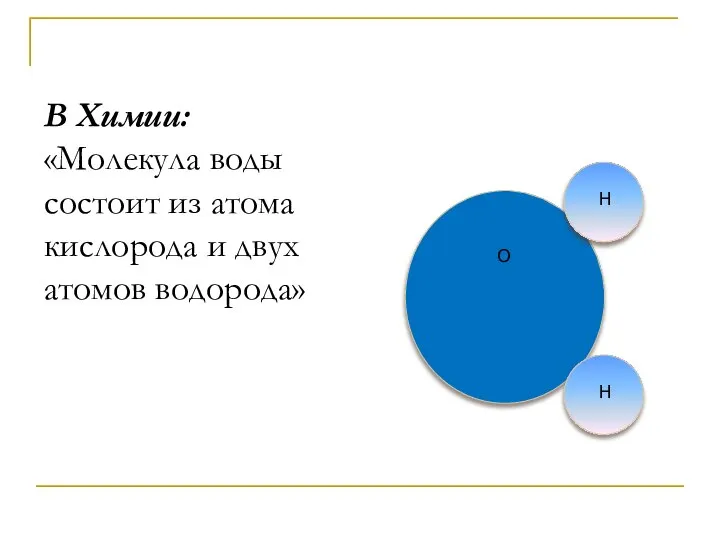 В Химии: «Молекула воды состоит из атома кислорода и двух атомов водорода» Н Н О