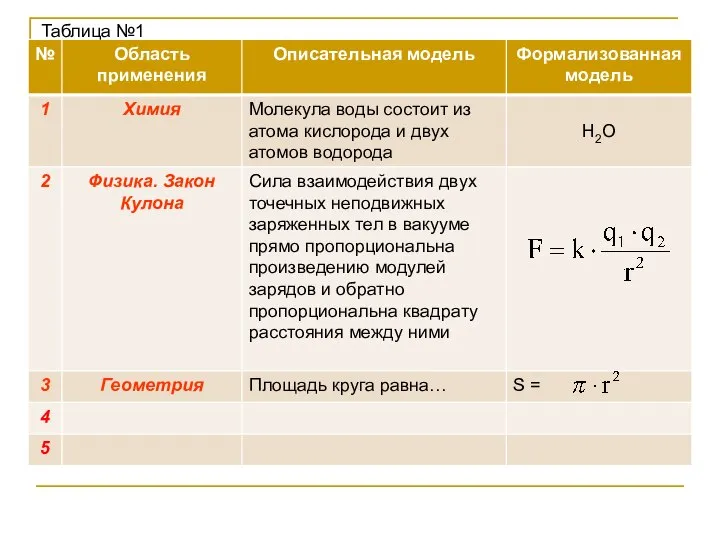 Таблица №1