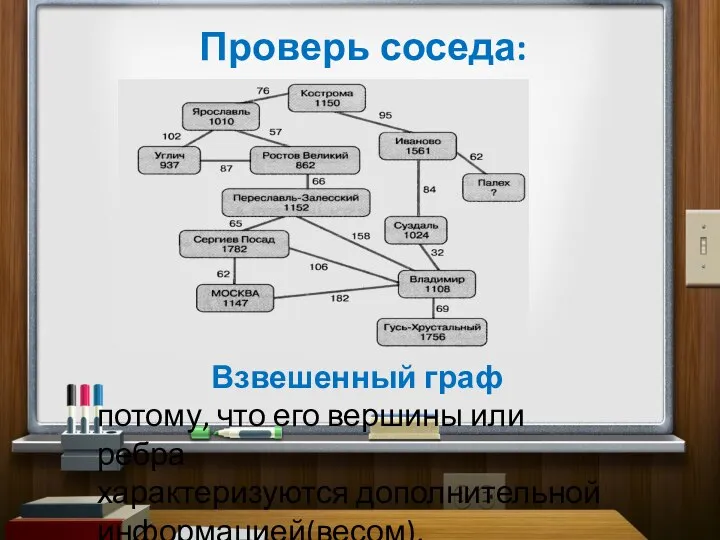 Проверь соседа: Взвешенный граф потому, что его вершины или ребра характеризуются дополнительной информацией(весом).