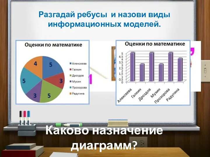 Разгадай ребусы и назови виды информационных моделей. Каково назначение диаграмм?