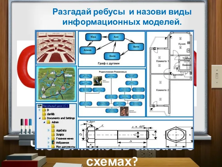 Разгадай ребусы и назови виды информационных моделей. Что ты можешь сказать о схемах?