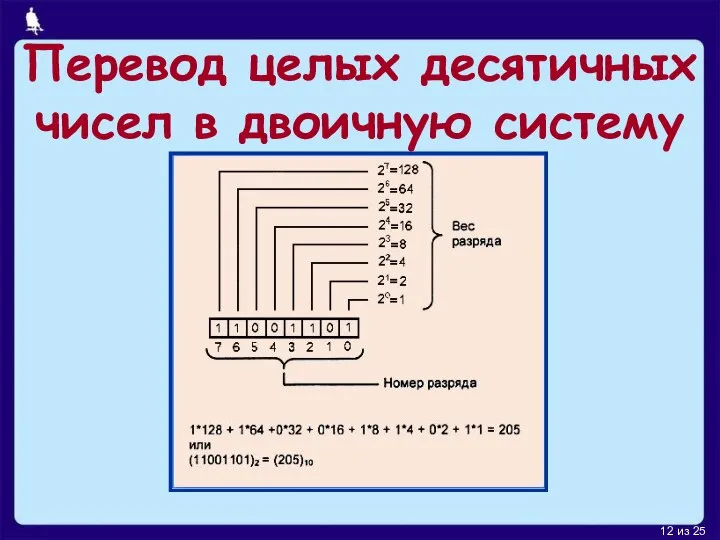 Перевод целых десятичных чисел в двоичную систему