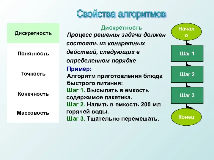 Дискретность Процесс решения задачи должен состоять из конкретных действий, следующих в