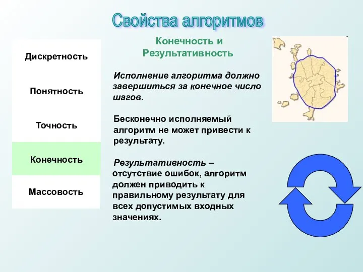 Конечность и Результативность Исполнение алгоритма должно завершиться за конечное число шагов.