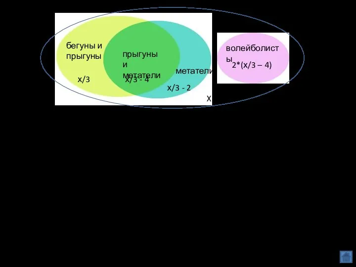 Х – вся команда х/3 – бегуны (х/3 – 2) –