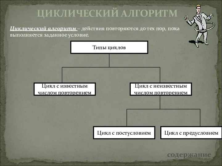 ЦИКЛИЧЕСКИЙ АЛГОРИТМ Циклический алгоритм – действия повторяются до тех пор, пока выполняется заданное условие. содержание