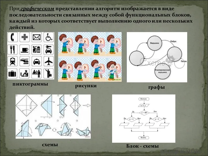 При графическом представлении алгоритм изображается в виде последовательности связанных между собой