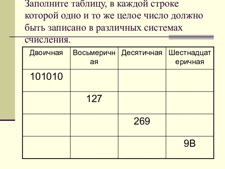 Заполните таблицу, в каждой строке которой одно и то же целое