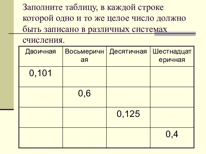 Заполните таблицу, в каждой строке которой одно и то же целое