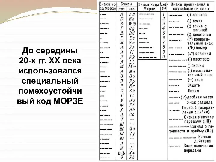 До середины 20-х гг. XX века использовался специальный помехоустойчивый код МОРЗЕ