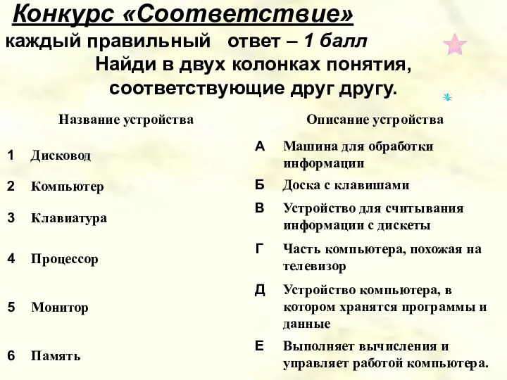 Конкурс «Соответствие» каждый правильный ответ – 1 балл Найди в двух колонках понятия, соответствующие друг другу.