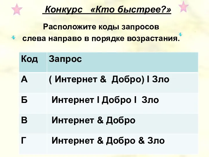 Конкурс «Кто быстрее?» Расположите коды запросов слева направо в порядке возрастания.