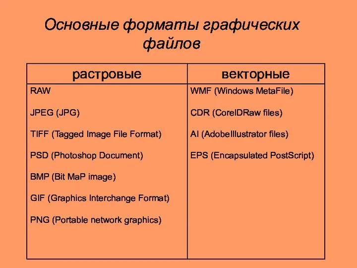 Основные форматы графических файлов