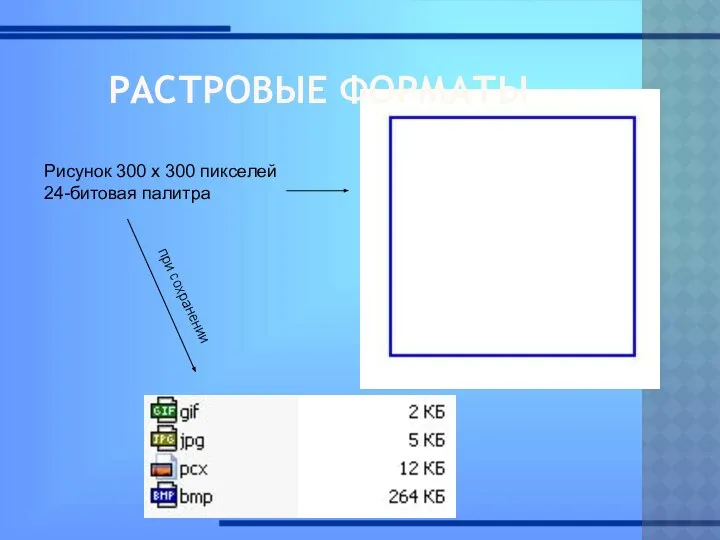 РАСТРОВЫЕ ФОРМАТЫ Рисунок 300 х 300 пикселей 24-битовая палитра при сохранении