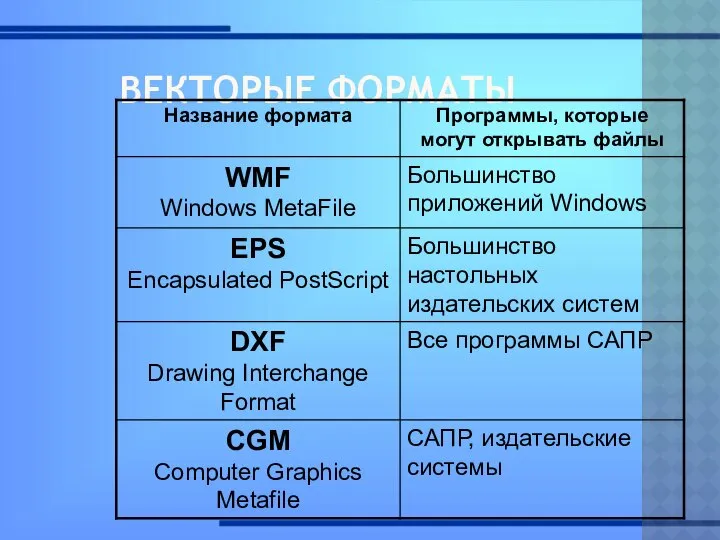 ВЕКТОРЫЕ ФОРМАТЫ